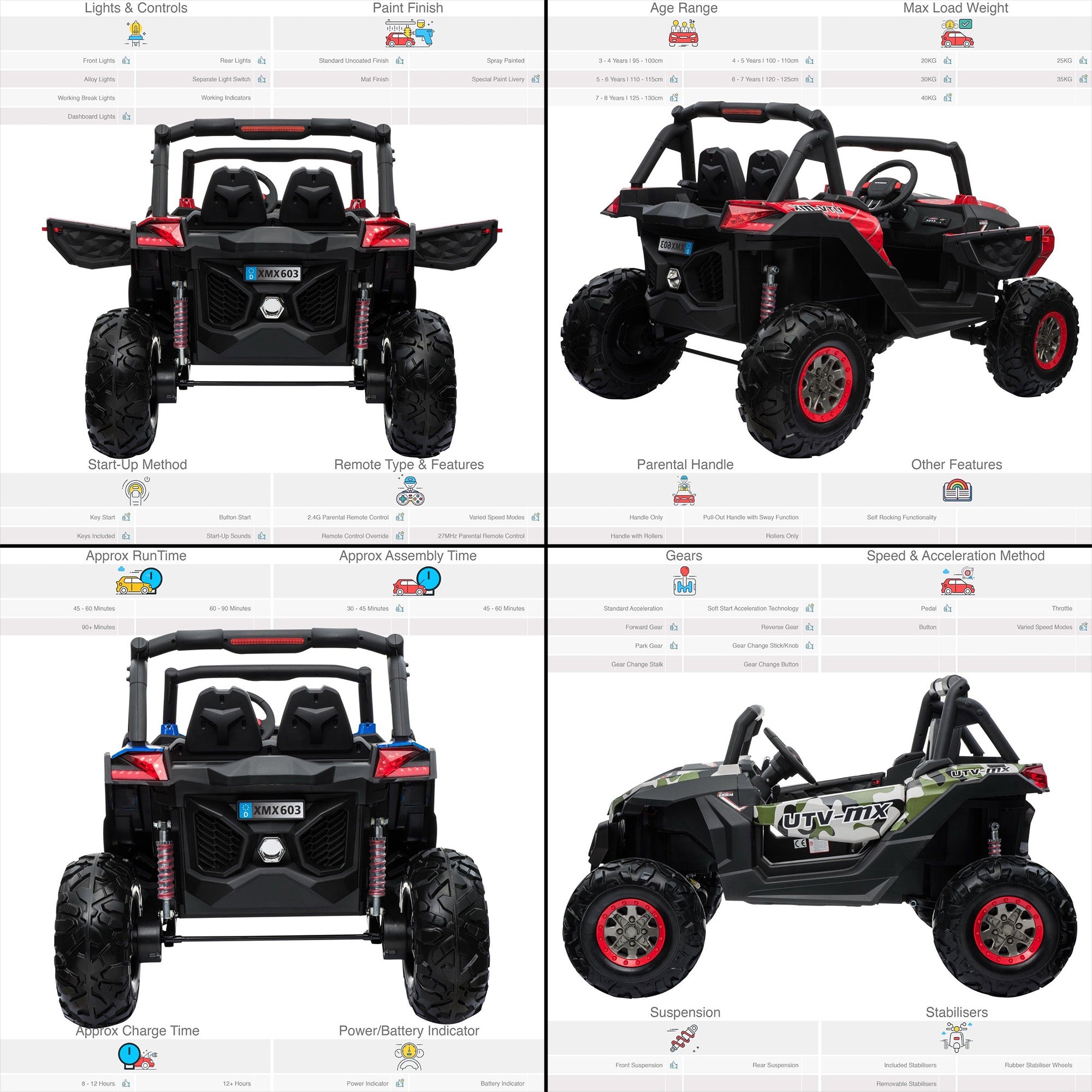 24V RiiRoo MaxPow™ UTV-MX