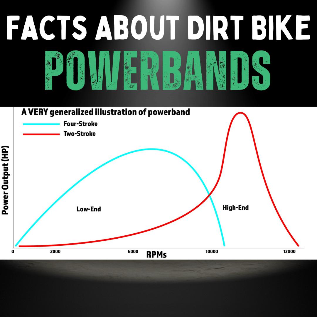 An image of a dirt bike powerband chart